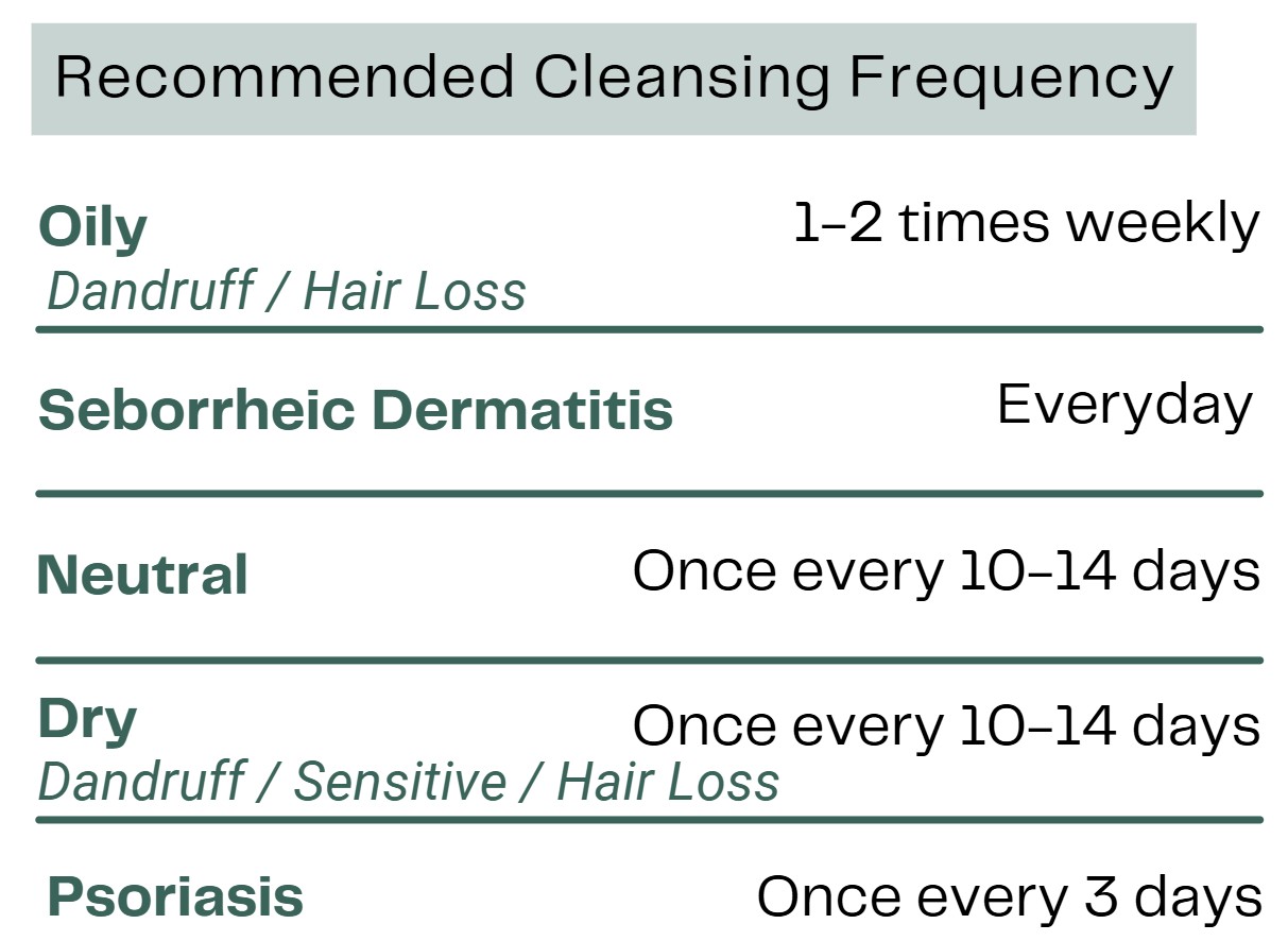 Step1_Frequency